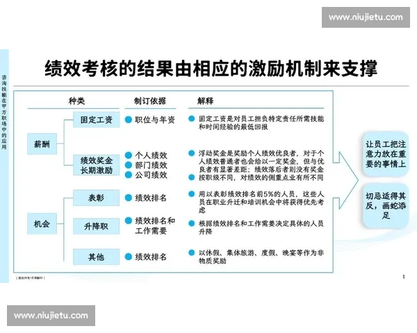 激励机制优化：提升员工积极性与企业竞争力的有效策略分析