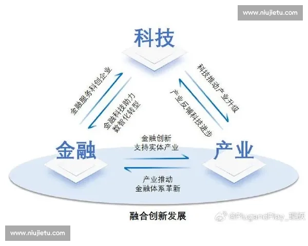 面向未来的产业升级与技术融合发展趋势研究新视角路径与挑战分析