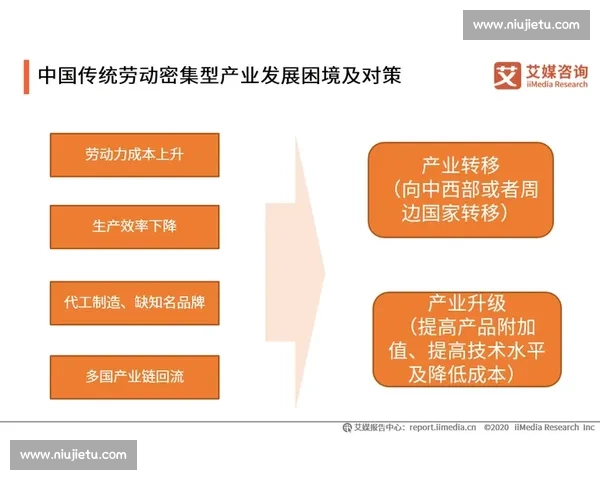 多重压力叠加下行业与企业整体表现持续低迷原因解析趋势与对策思考