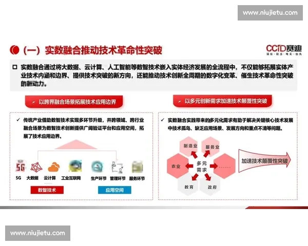 数字经济时代企业盈利模式创新路径与价值增长机制系统研究框架