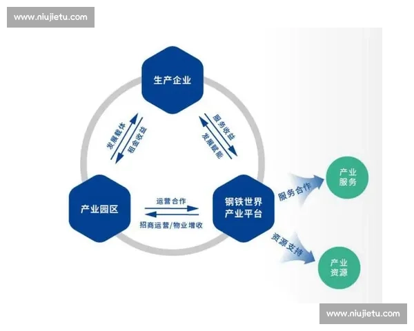 以足球客户维护为核心打造全周期价值增长服务新模式生态体系升级战略