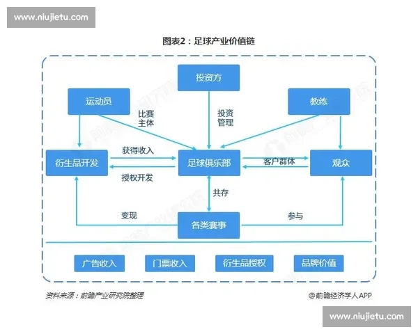职业足球发展新趋势：全球化背景下的青训体系与国际竞争力提升探讨